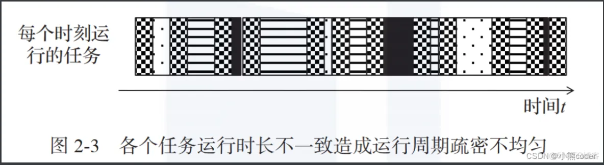 嵌入式软件代码架构设计软件 嵌入式软件编程_机器学习_05